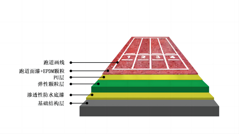 世界杯登陆中心